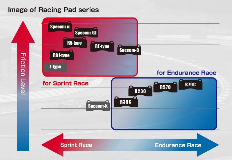 Image of Racing Pad series